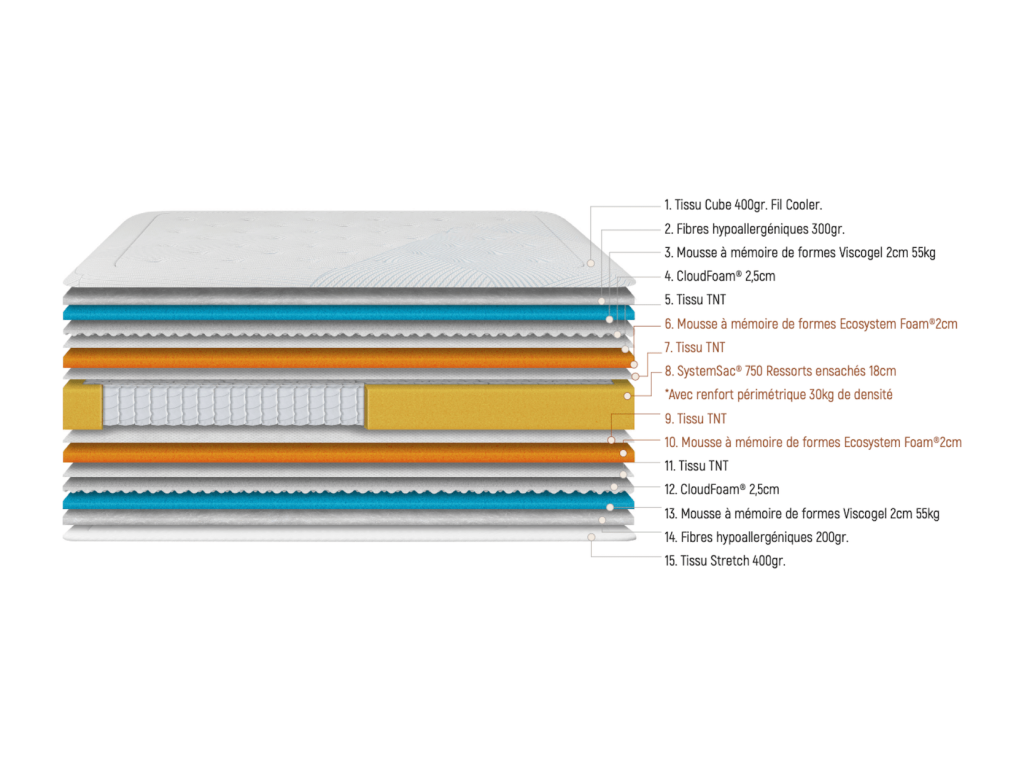 Mattress, 200 x 200 cm